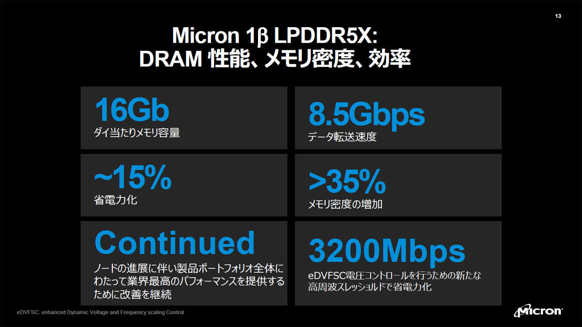 1β LPDDR5Xの概要