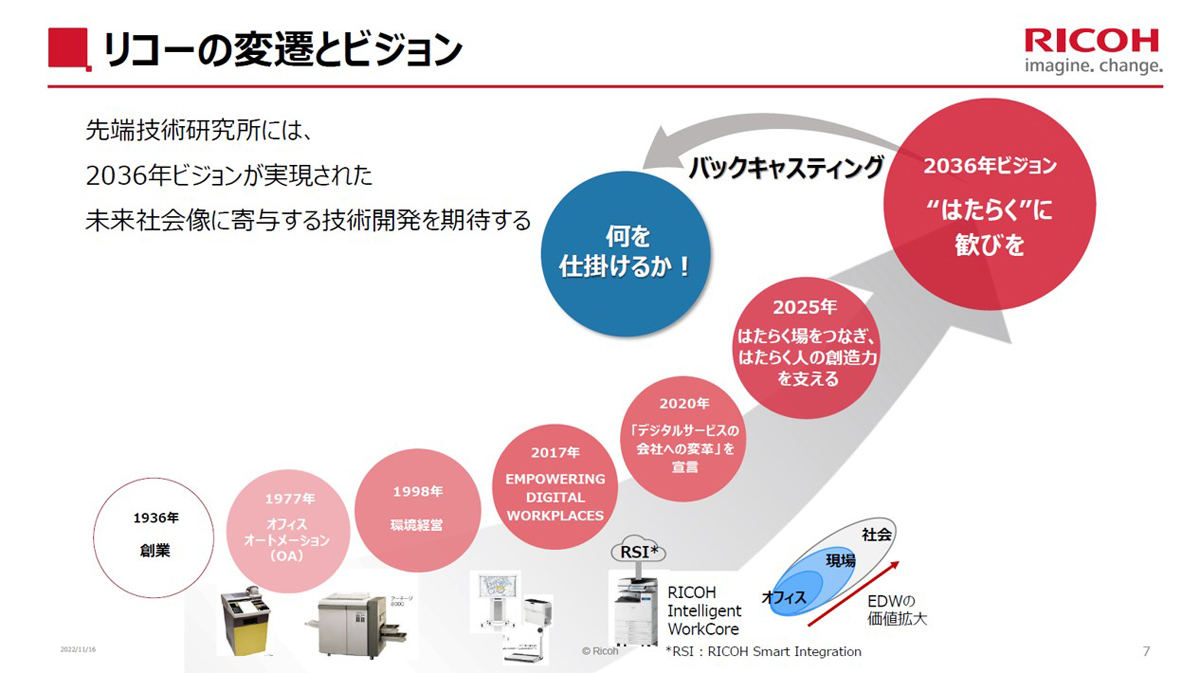 リコーのビジョンと研究開発の変遷