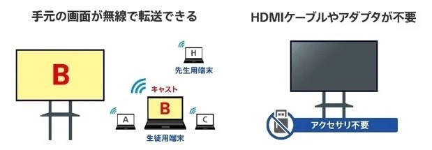 ブラビアのキャスト機能の特長