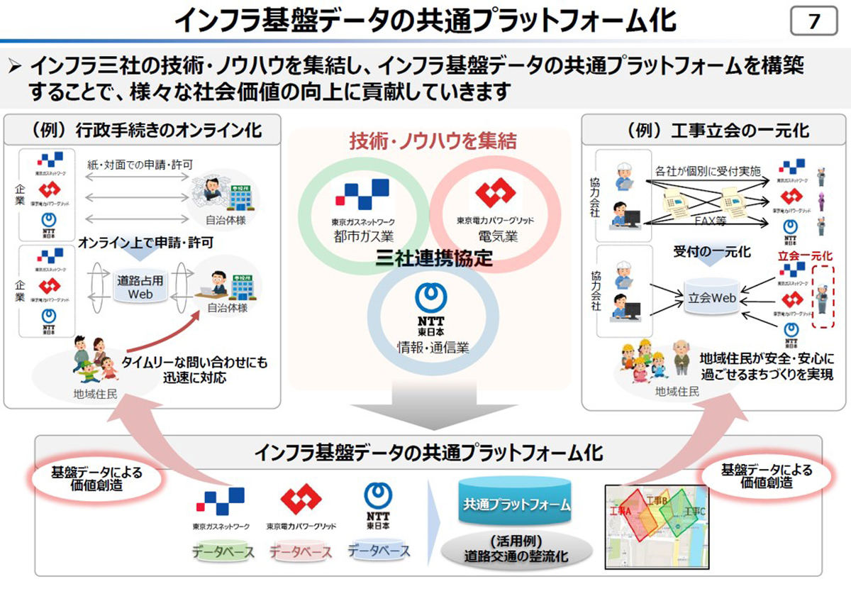 インフラ基盤データの連携によるメリット