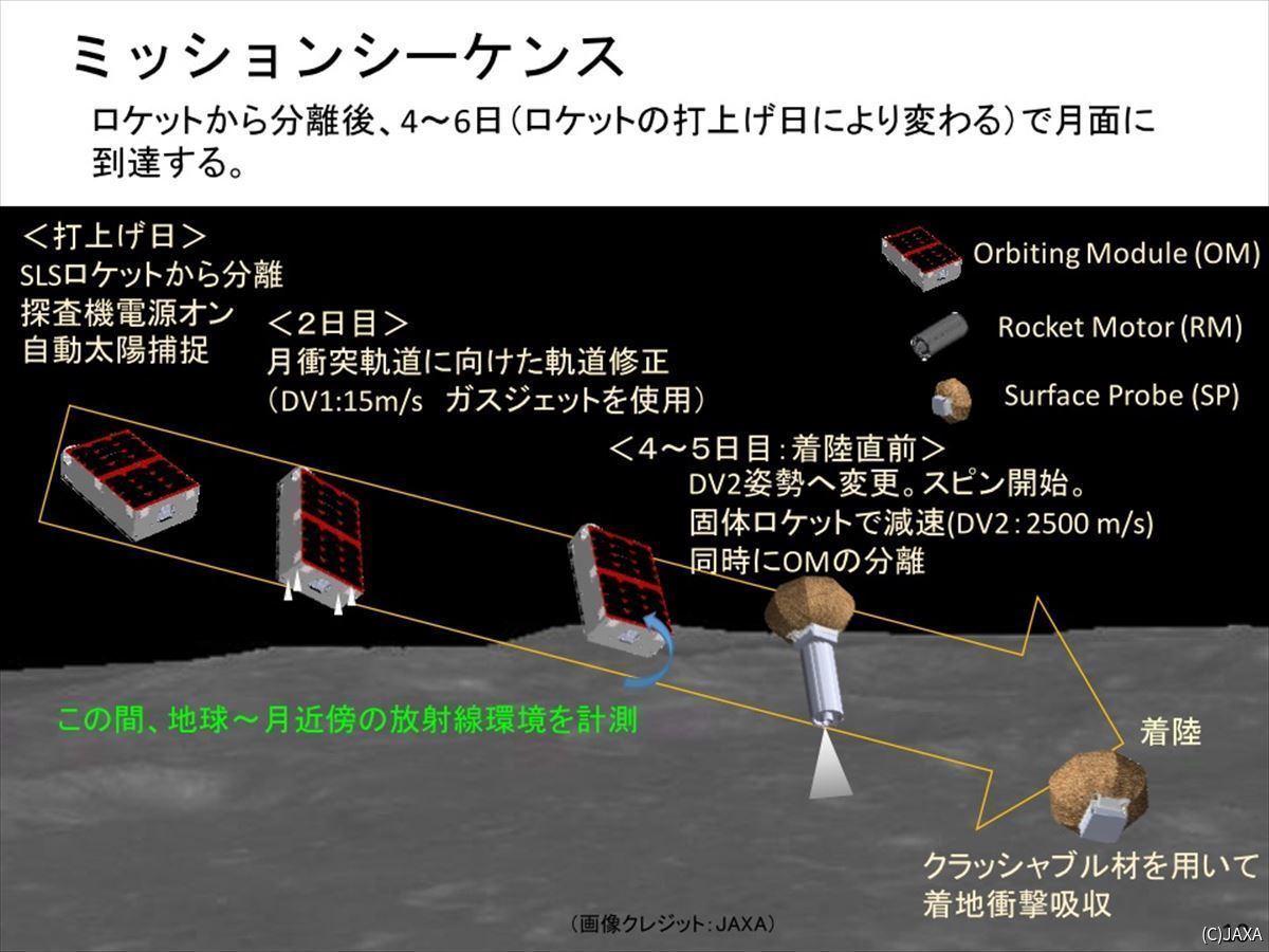 宇宙から日本の領海を狙う！こうのとりのカプセル回収に見る日本