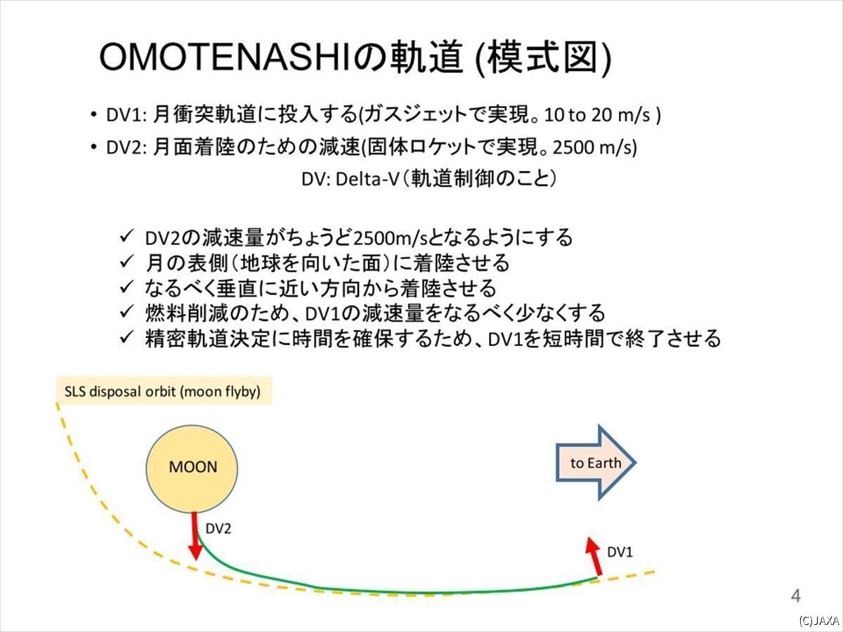 何もしなければ月を通過してしまうので、DV1で軌道を変える