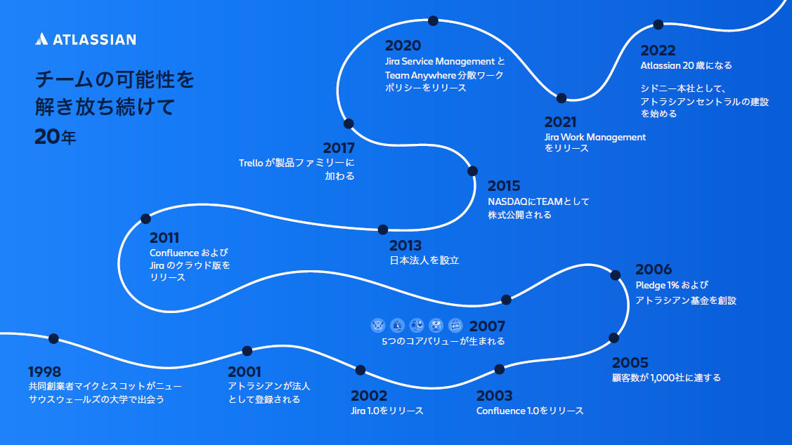 豪アトラシアンのこれまで