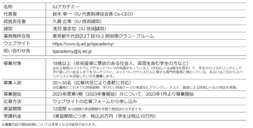 IIJアカデミー　概要