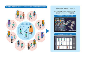 凸版、複数の異種ロボットで人物認識を可能にするAIシステムを開発