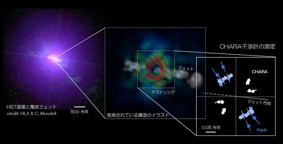 NGC4151の中心部数千光年の領域