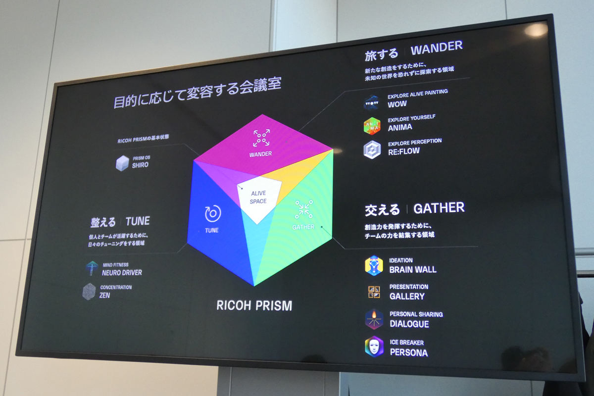 RICOH PRISMのアプリケーション