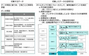 TIS、データを活用して製造業の課題を解決するコンサルティング提供