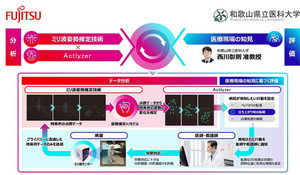 高齢者の転倒などを検知するミリ波センサーを活用した見守り技術の実証実験