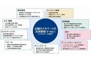 2030年にメタバース経済圏は数十億人のユーザを持つ？ 三菱総研の研究レポート