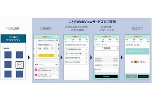 NTTデータ、小口決済インフラ「ことら」への接続サービス提供