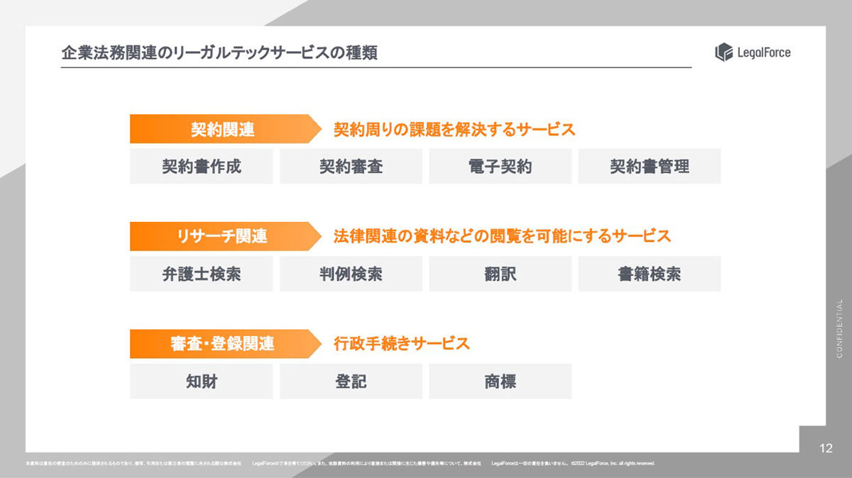 広がるリーガルテックサービス