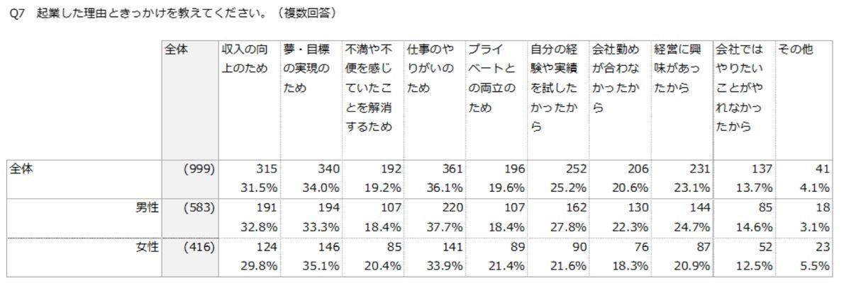 起業した理由ときっかけ