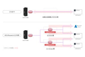 BBIX、クラウドネットワークサービスに仮想ルータ機能を追加