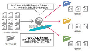 AI OCRサービス「Paperoid」、ユーザーが帳票振分精度を向上できる機能