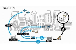 三菱地所ら、飲食店舗の廃食用油を持続可能な航空燃料SAFへ再利用