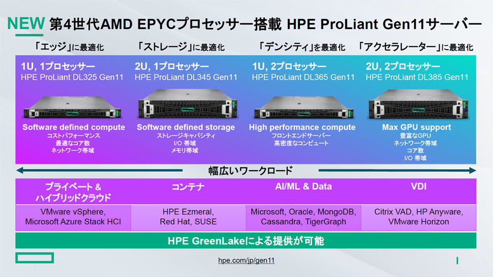 「HPE ProLiant Gen11サーバ」の概要