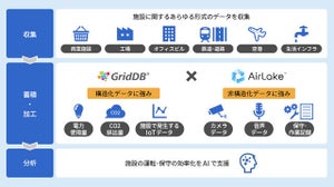 構造化×非構造化データでエネルギーマネジメントや故障予兆検知 - 東芝デジタルソリューションズとDATAFLUCT