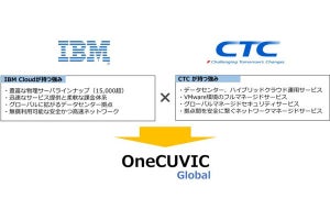 CTC、IBM Cloud上でハイブリッド・クラウド支援サービスを提供開始