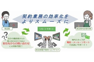 埼玉県庁、電子契約を全庁で試験導入 - 地域のDX推進