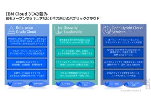 ハイブリッドクラウドによる変革の時代に - IBM Cloudの事業戦略