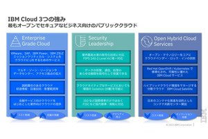 ハイブリッドクラウドによる変革の時代に - IBM Cloudの事業戦略