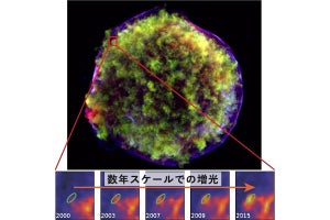京大、ティコの超新星残骸において数年で急速に増光・加熱する構造を発見