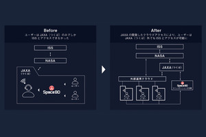 Space BD、ISS「きぼう」日本実験棟の船外利活用サービスをソニーに提供