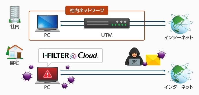 i-FILTER＠Cloud運用支援サービス