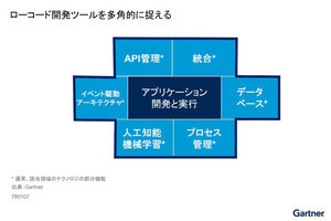 ローコード開発ツール選定で考慮すべき3つの観点とは? ガートナーが提言