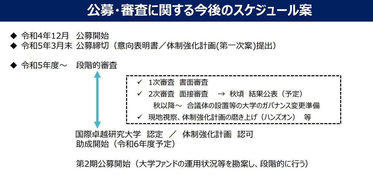 公募・審査スケジュール