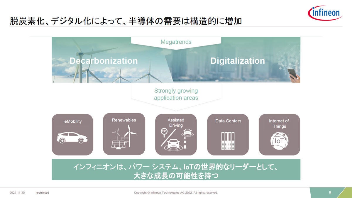 Infineonの事業部別売上割合とフォーカスエリア