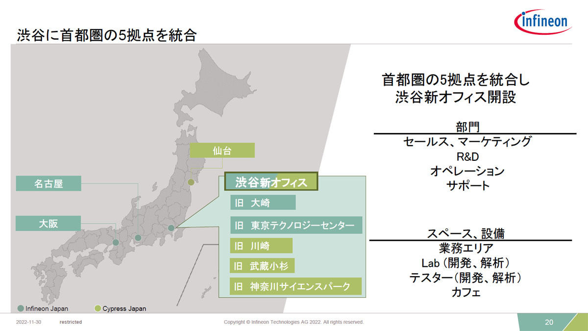 拠点が分散していた