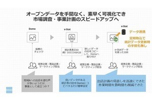 ドーモ、Domoと政府統計「e-Stat」を連携するコネクター開発