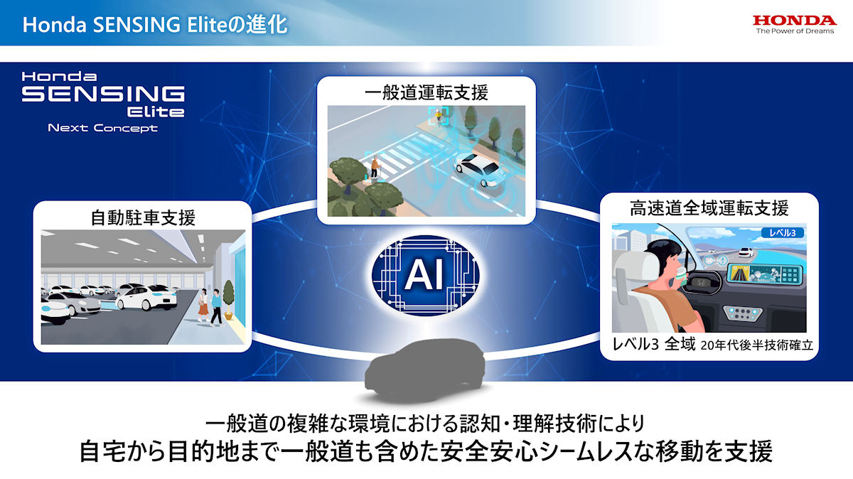 Honda SENSING Eliteへの搭載が計画されている次世代技術の概要