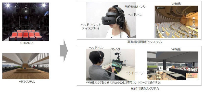 可搬型音場シミュレーター利用イメージ(同社資料より)