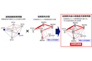 NTT、高速電波伝搬シミュレーションで無線通信エリアを推定する技術を開発