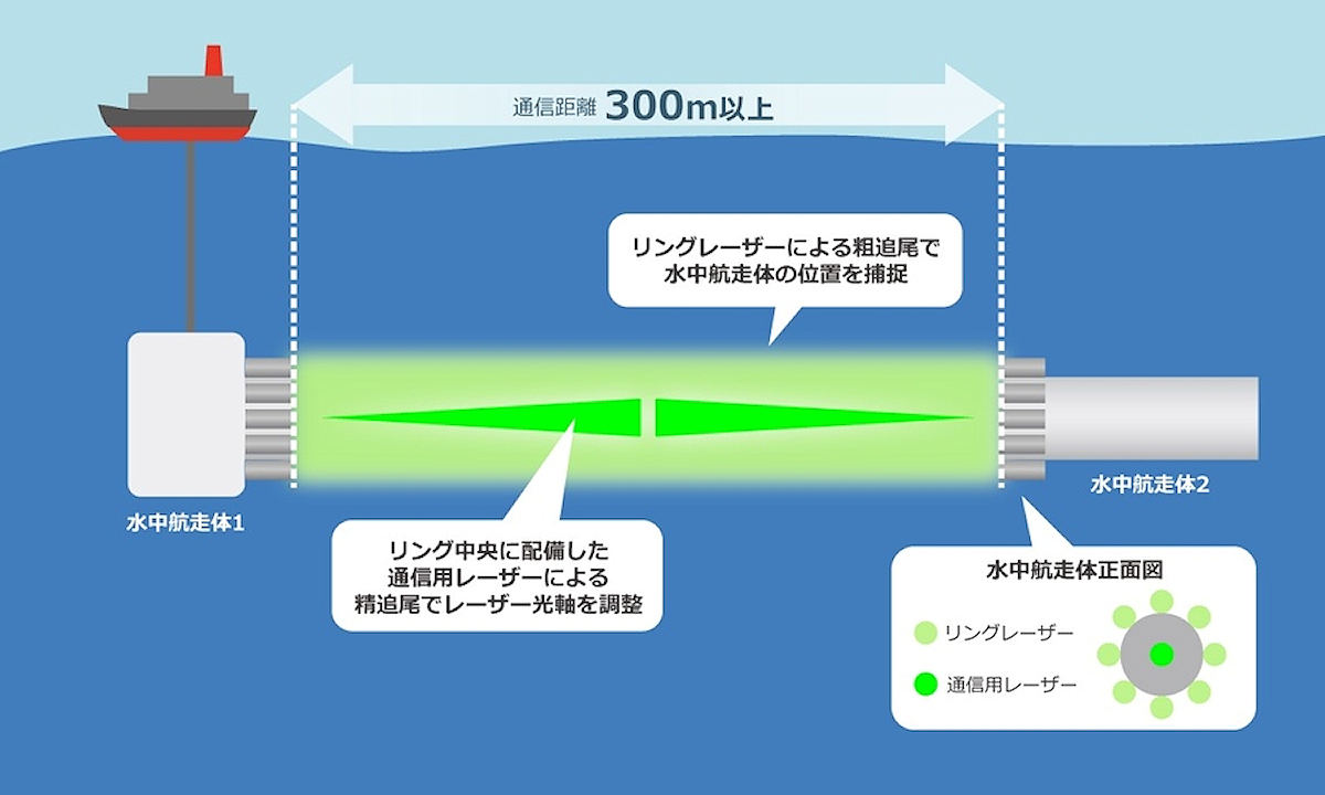 ソフトバンクが発表した研究内容のイメージ