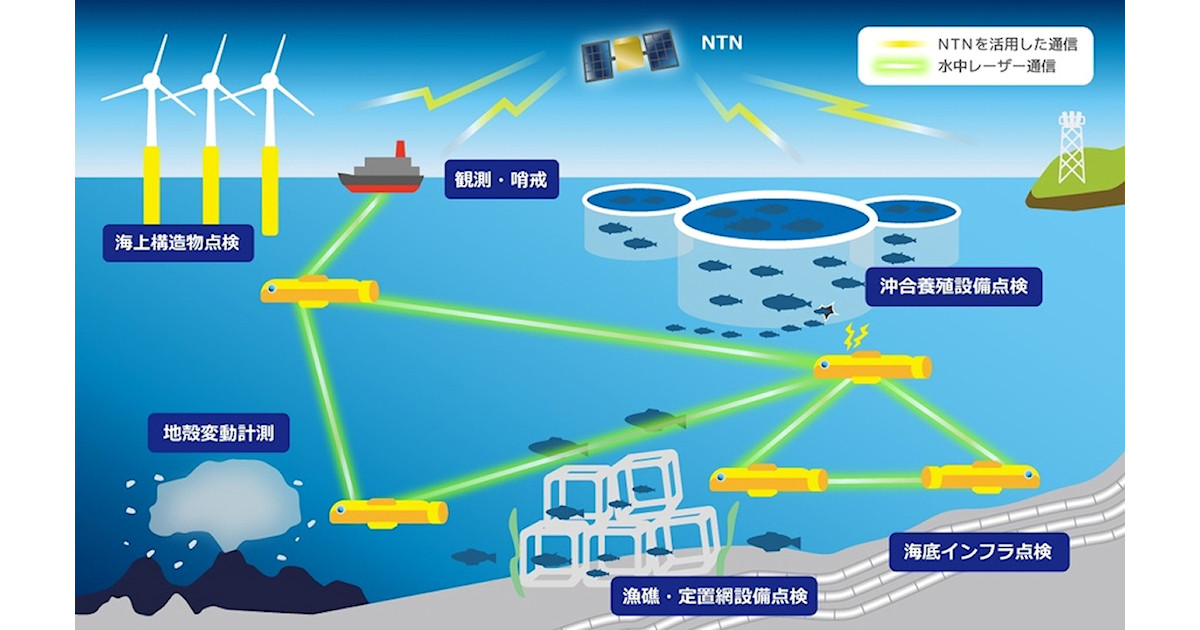 ソフトバンク、水中での長距離高速無線通信実現に向け光技術の研究を開始 | TECH （テックプラス）