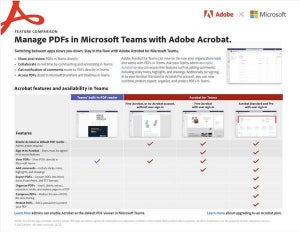 Microsoft、TeamsへのAdobe Acrobatの統合発表-高度なPDF管理を実現