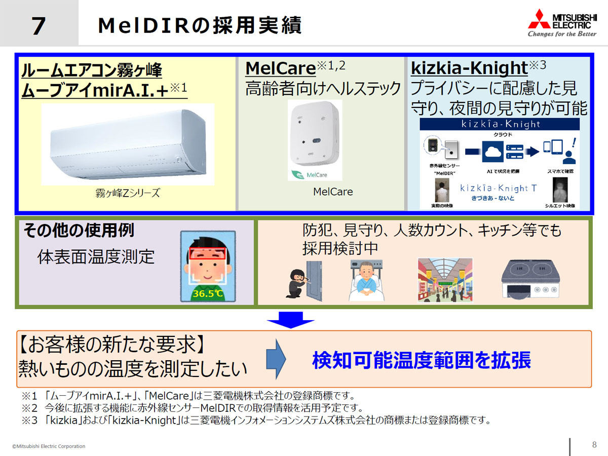 MelDIRの採用実績