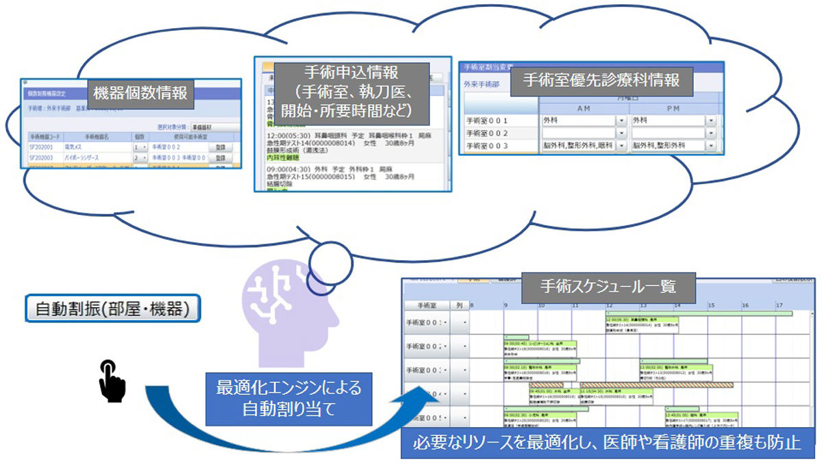 手術スケジュール自動作成の例