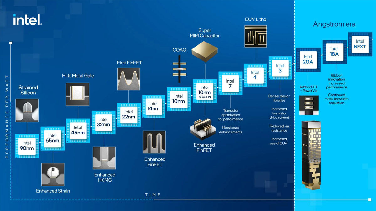 2nm以降を見据えたIntelの最新版ロジックプロセスロードマップ