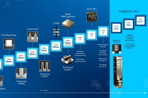 Intelが目指す2030年に1兆トランジスタの1パッケージへの搭載、IEDM 2022