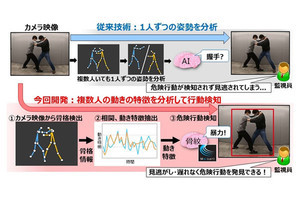 三菱電機、カメラ映像から危険行動を精度90％で自動検知するAI‐骨格を分析