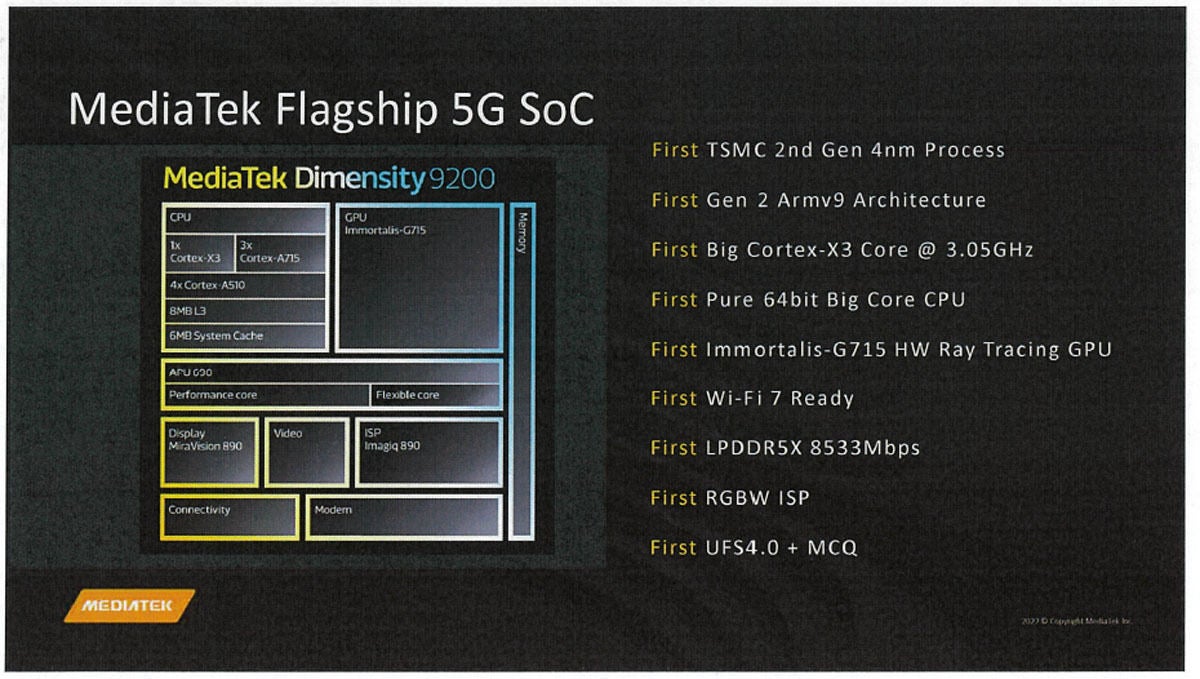 「Dimensity 9200」の概要とブロック図