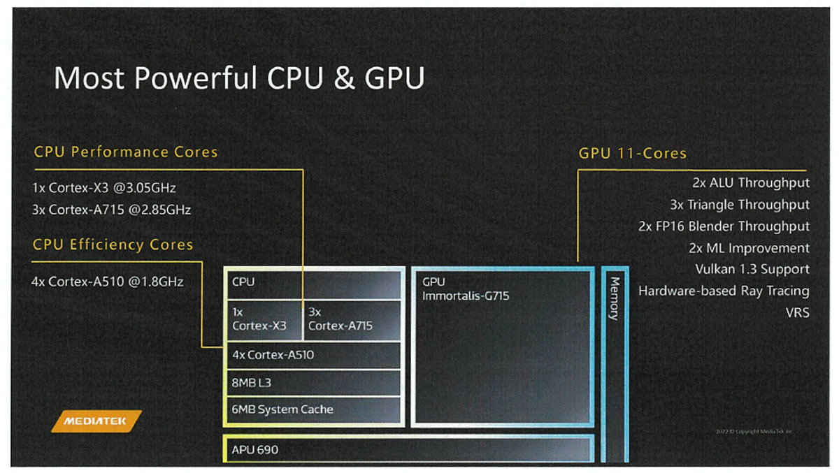 「Dimensity 9200」のCPU部、GPU部の概要