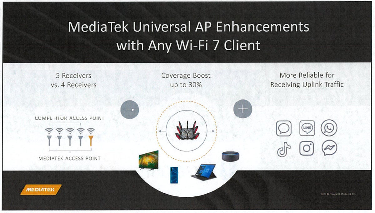 Wi-Fi 7ソリューションの特長