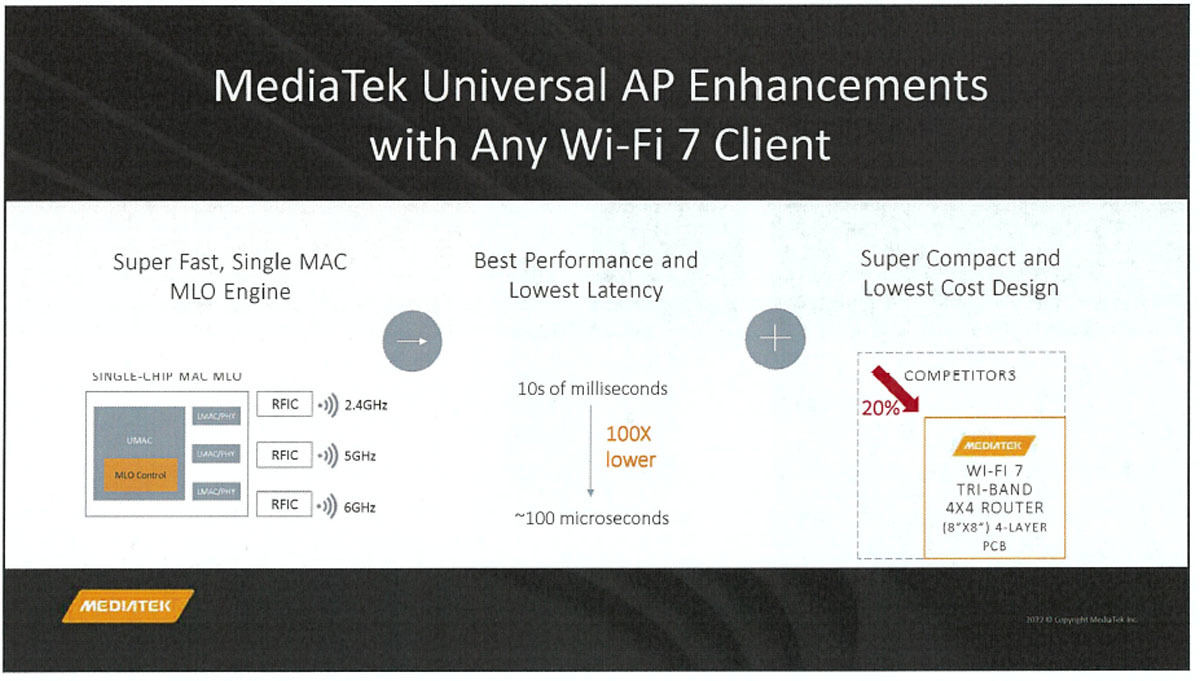 Wi-Fi 7ソリューションの特長