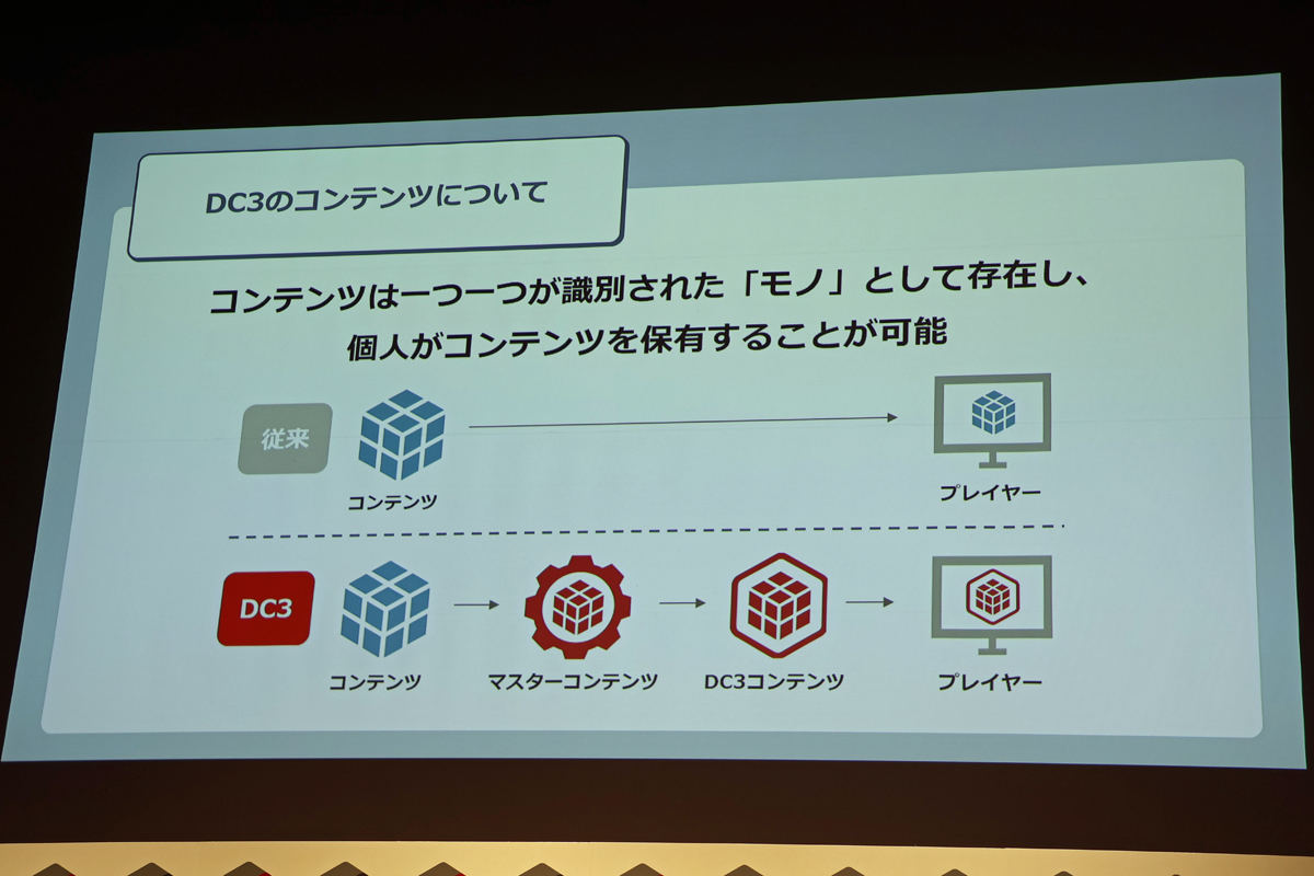 マスターコンテンツを介したDC3の流通イメージ